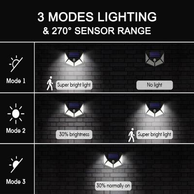 โรงงานกลางแจ้งไฟถนน LED โคมไฟพลังงานแสงอาทิตย์ Motion Sensor โคมไฟติดผนัง